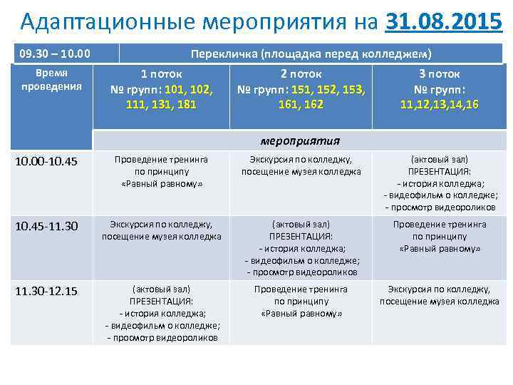 Адаптационные мероприятия на 31. 08. 2015 09. 30 – 10. 00 Время проведения Перекличка