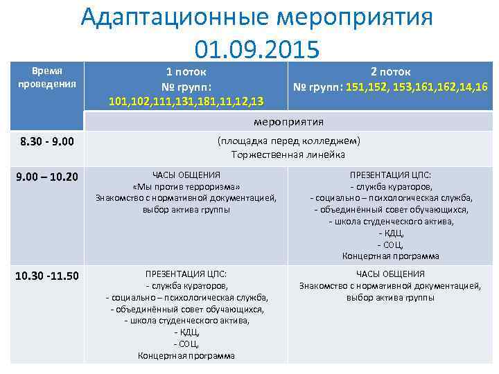 Время проведения Адаптационные мероприятия 01. 09. 2015 1 поток № групп: 101, 102, 111,