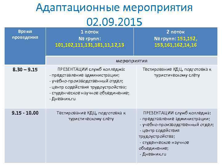 Адаптационные мероприятия 02. 09. 2015 Время проведения 1 поток № групп: 101, 102, 111,