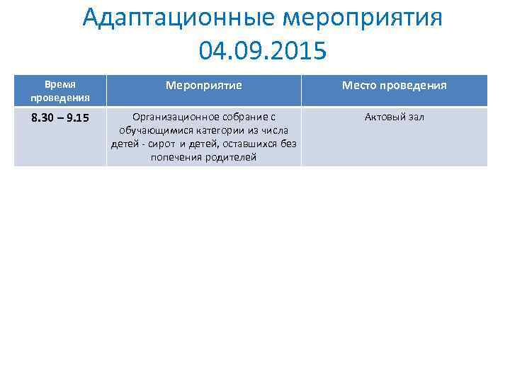 Адаптационные мероприятия 04. 09. 2015 Время проведения Мероприятие Место проведения 8. 30 – 9.