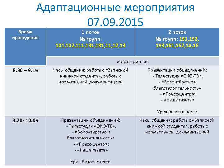 Адаптационные мероприятия 07. 09. 2015 Время проведения 1 поток № групп: 101, 102, 111,