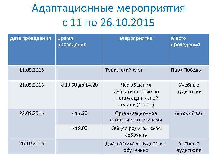 Адаптационные мероприятия с 11 по 26. 10. 2015 Дата проведения Время проведения 11. 09.