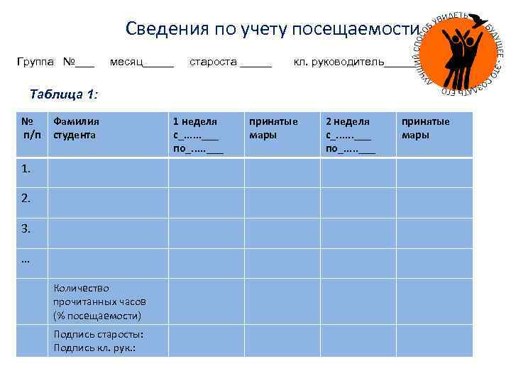 Сведения по учету посещаемости Группа №___ месяц_____ староста _____ кл. руководитель_____ Таблица 1: №