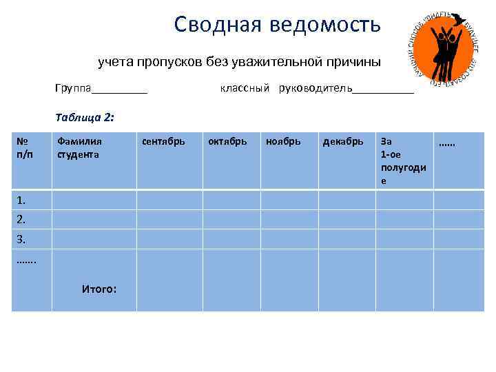 Сводная ведомость учета пропусков без уважительной причины Группа_____ классный руководитель_____ Таблица 2: № п/п