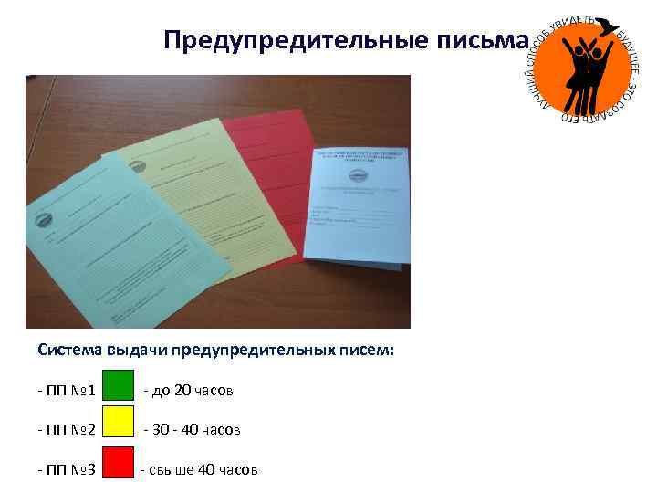 Предупредительные письма Система выдачи предупредительных писем: - ПП № 1 - до 20