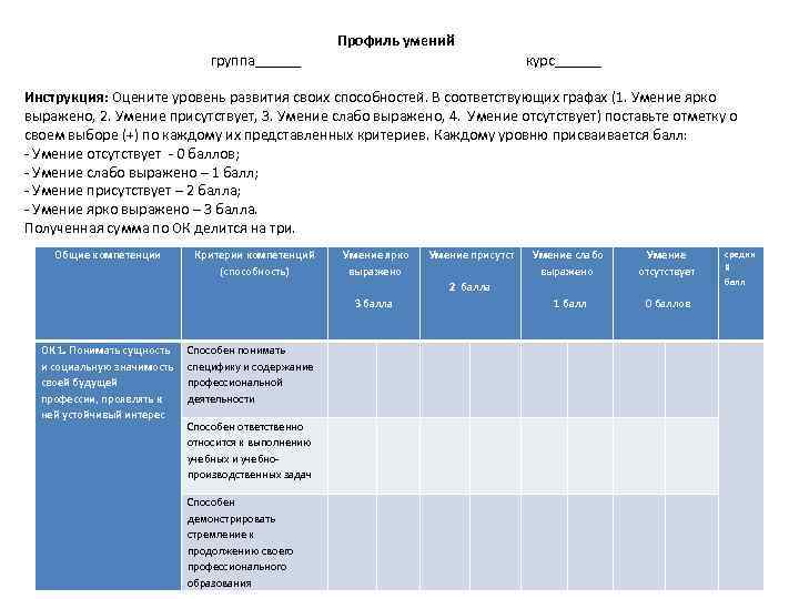  Профиль умений группа______ курс______ Инструкция: Оцените уровень развития своих способностей. В соответствующих графах