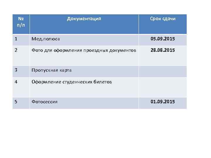 № п/п Документация Срок сдачи 1 Мед. полюса 05. 09. 2015 2 Фото для