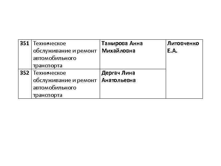 351 Техническое обслуживание и ремонт автомобильного транспорта 352 Техническое обслуживание и ремонт автомобильного транспорта