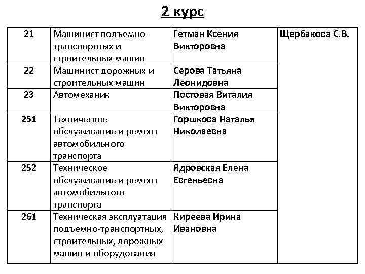 2 курс 21 22 23 251 252 261 Машинист подъемнотранспортных и строительных машин Машинист