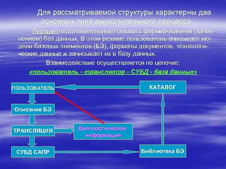 Для рассматриваемой структуры характерны два основных типа вычислительного процесса. Первый (подготовительный) связан с формированием