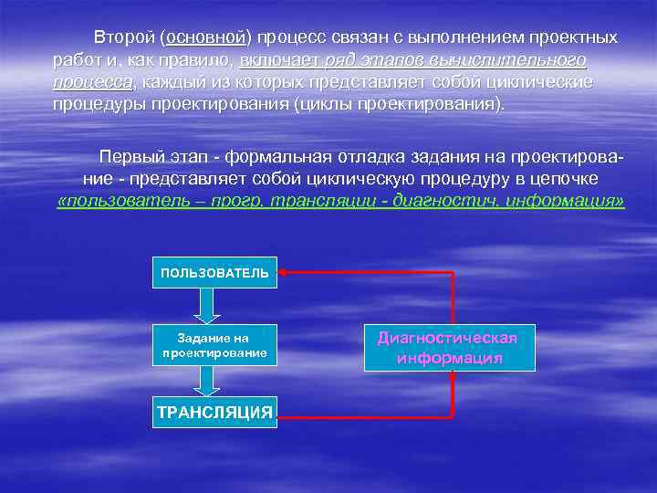 Второй (основной) процесс связан с выполнением проектных работ и, как правило, включает ряд этапов