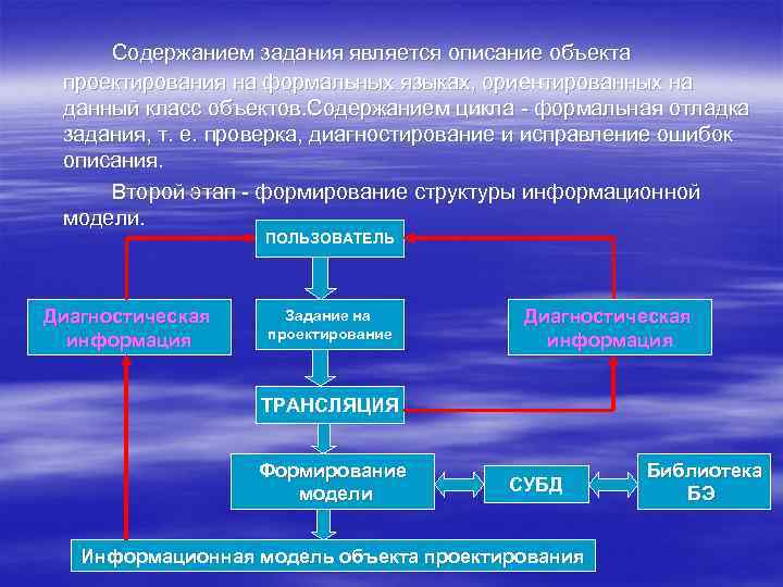 Содержанием задания является описание объекта проектирования на формальных языках, ориентированных на данный класс объектов.