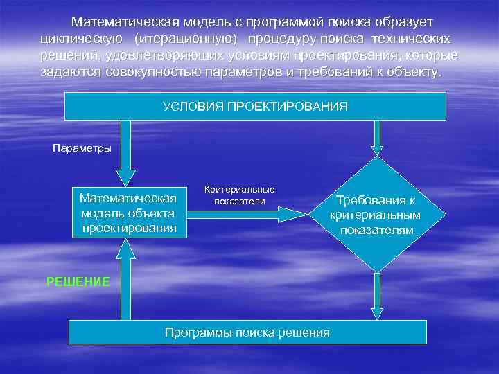 Математическая модель с программой поиска образует циклическую (итерационную) процедуру поиска технических решений, удовлетворяющих условиям