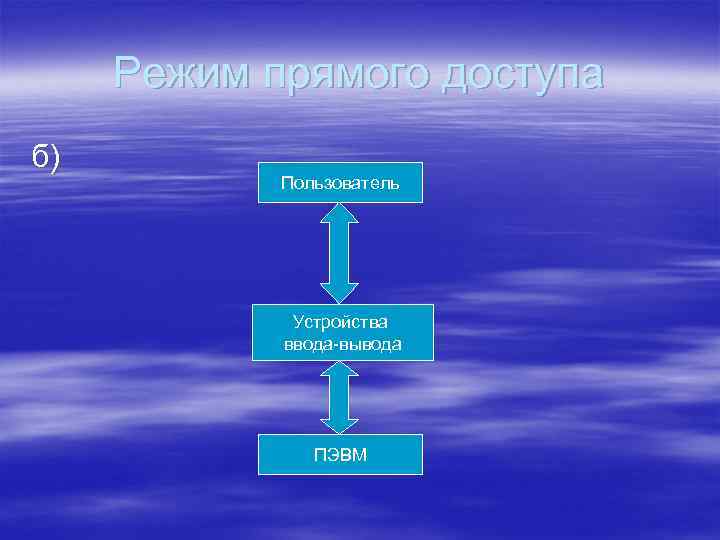 Режим прямого доступа б) Пользователь Устройства ввода вывода ПЭВМ 