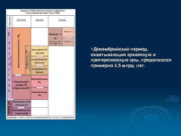 ØДокембрийский период, охватывающий архейскую и протерозойскую эры, продолжался примерно 3, 5 млрд. лет. 