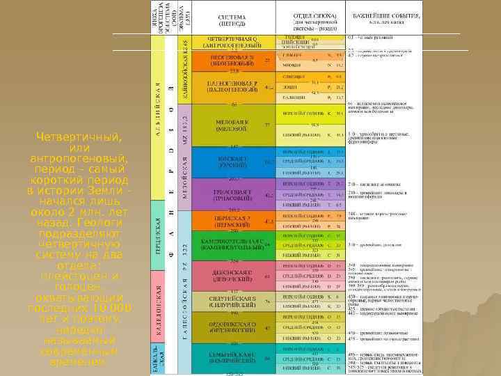 Четвертичный, или антропогеновый, период - самый короткий период в истории Земли начался лишь около