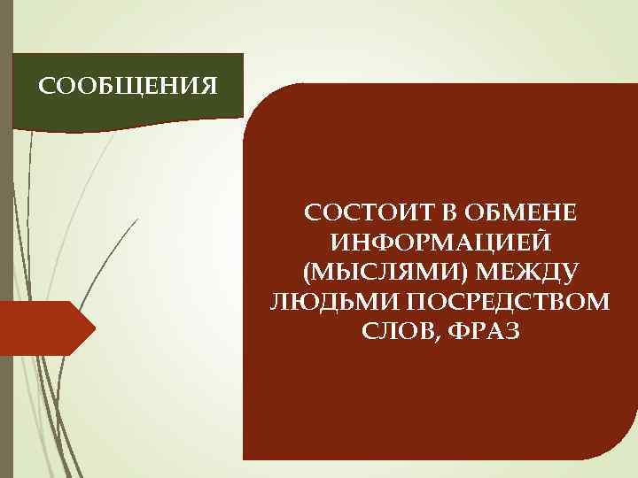 СООБЩЕНИЯ СОСТОИТ В ОБМЕНЕ ИНФОРМАЦИЕЙ (МЫСЛЯМИ) МЕЖДУ ЛЮДЬМИ ПОСРЕДСТВОМ СЛОВ, ФРАЗ 