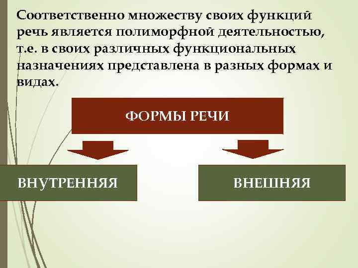 Соответственно множеству своих функций речь является полиморфной деятельностью, т. е. в своих различных функциональных