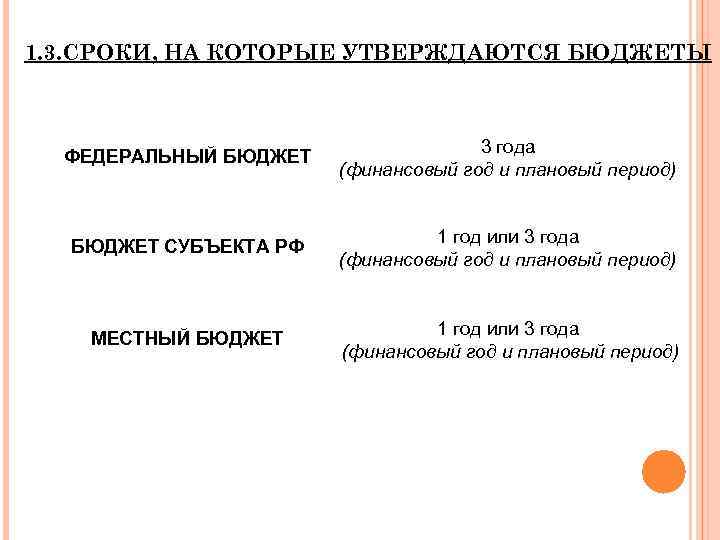 1. 3. СРОКИ, НА КОТОРЫЕ УТВЕРЖДАЮТСЯ БЮДЖЕТЫ ФЕДЕРАЛЬНЫЙ БЮДЖЕТ 3 года (финансовый год и