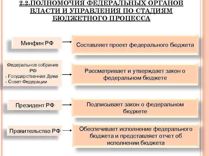 Кем разрабатывается проект закона о федеральном бюджете