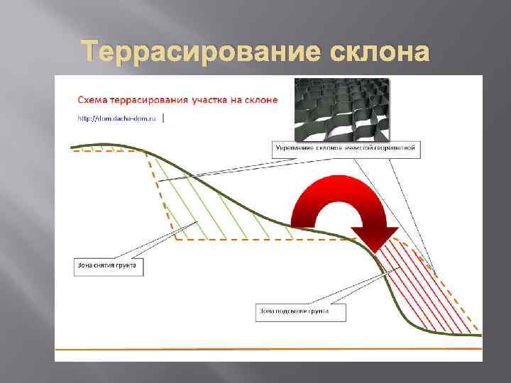 Террасирование склона 