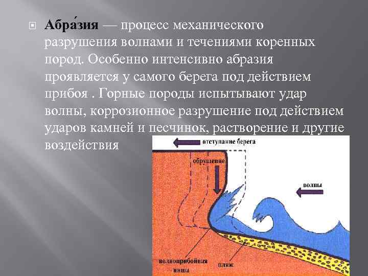 Аккумулятивный берег схема