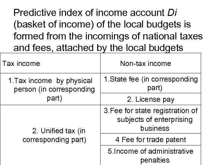 Predictive index of income account Dі (basket of income) of the local budgets is