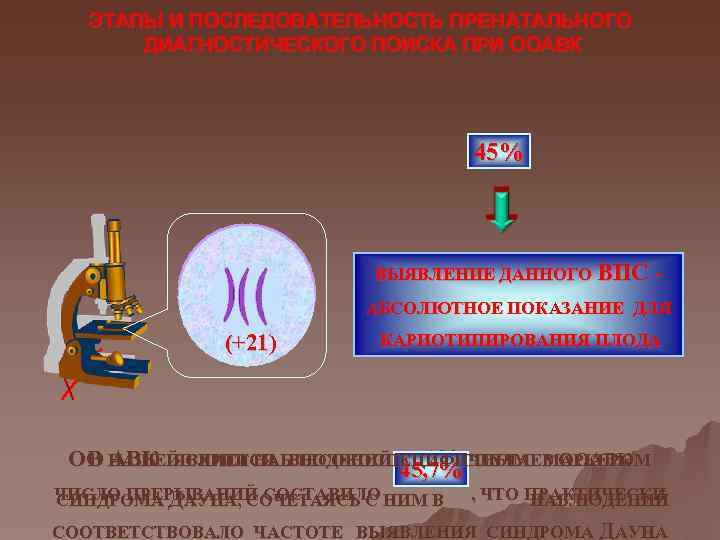 ЭТАПЫ И ПОСЛЕДОВАТЕЛЬНОСТЬ ПРЕНАТАЛЬНОГО ДИАГНОСТИЧЕСКОГО ПОИСКА ПРИ ООАВК 45% ВЫЯВЛЕНИЕ ДАННОГО ВПС АБСОЛЮТНОЕ ПОКАЗАНИЕ