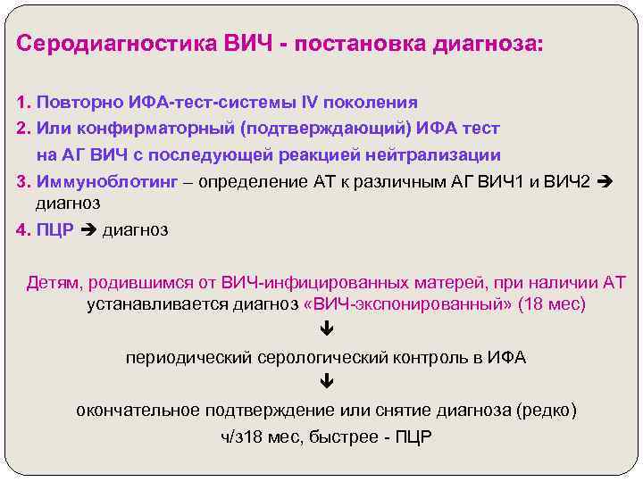 Серодиагностика ВИЧ - постановка диагноза: 1. Повторно ИФА-тест-системы IV поколения 2. Или конфирматорный (подтверждающий)