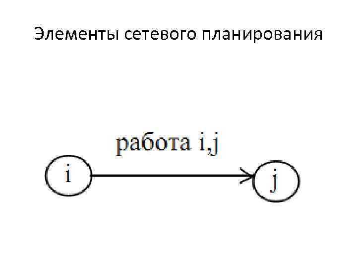 Элементы сетевого планирования 