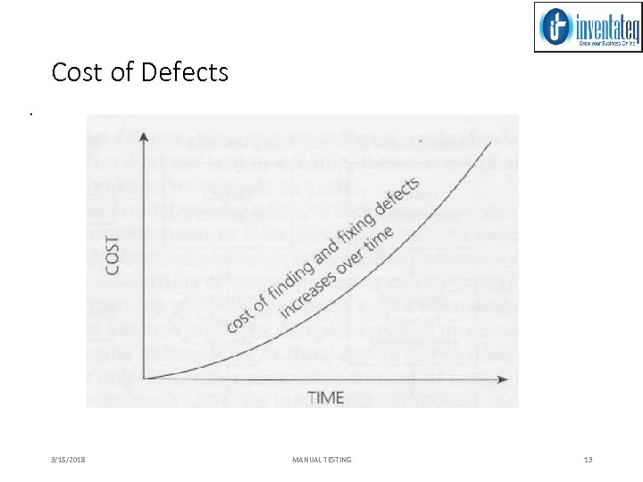 Cost of Defects. 3/15/2018 MANUAL TESTING 13 