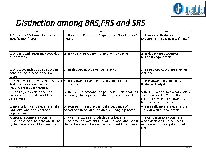 Distinction among BRS, FRS and SRS FRS BRS 1. It means “Software Requirement 1.