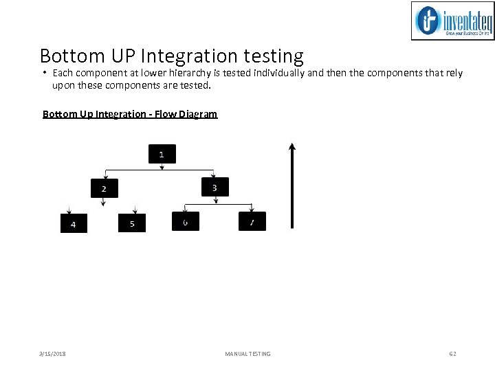 Bottom UP Integration testing • Each component at lower hierarchy is tested individually and