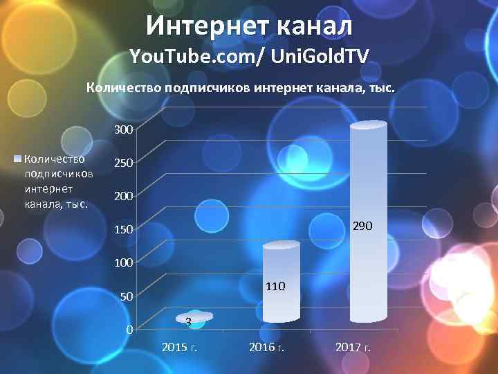 Интернет канал You. Tube. com/ Uni. Gold. TV Количество подписчиков интернет канала, тыс. 300