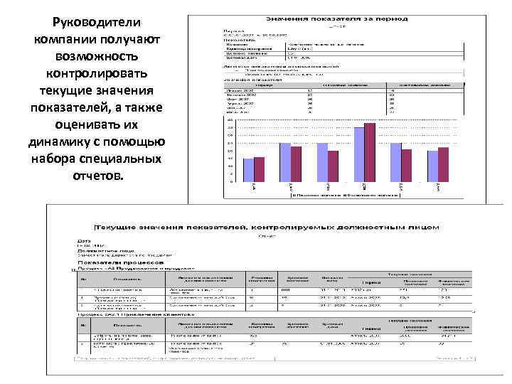 Руководители компании получают возможность контролировать текущие значения показателей, а также оценивать их динамику с