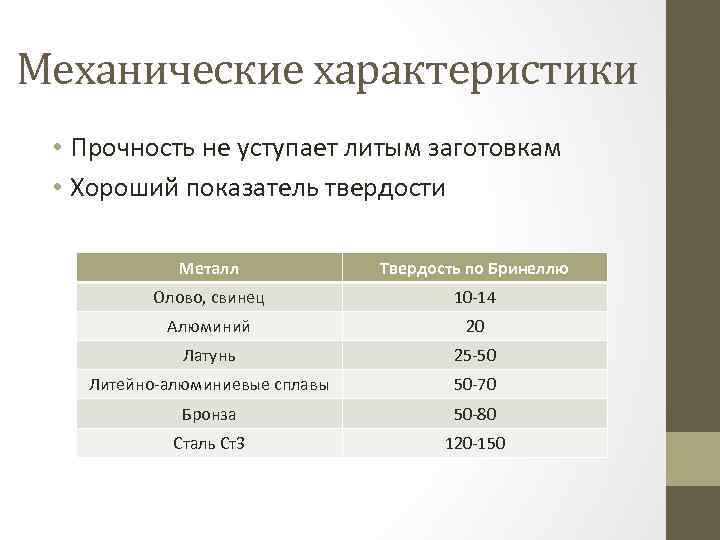 Механические характеристики • Прочность не уступает литым заготовкам • Хороший показатель твердости Металл Твердость