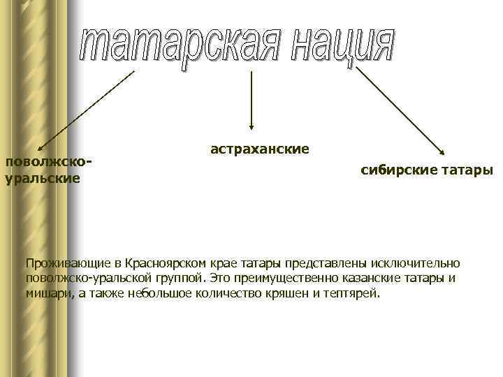 поволжскоуральские астраханские сибирские татары Проживающие в Красноярском крае татары представлены исключительно поволжско-уральской группой. Это