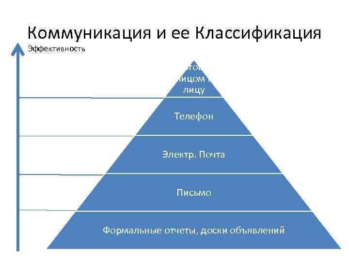 Модель управления по результатам