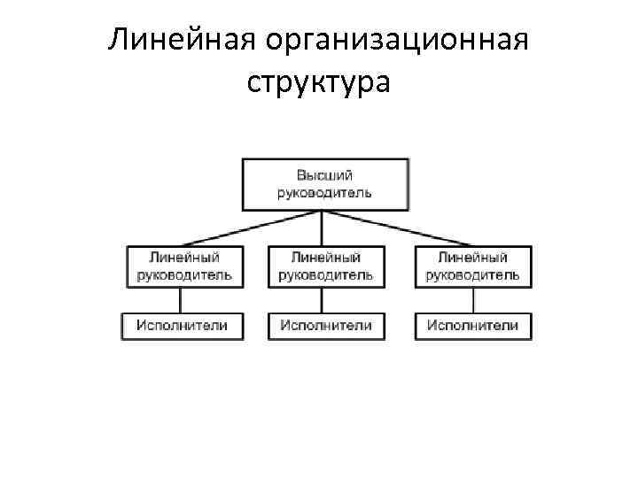 Схема линейной структуры управления предприятием