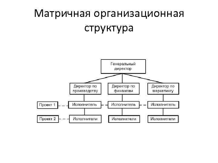 В матричной структуре рабочая группа может быть одновременно занята несколькими проектами