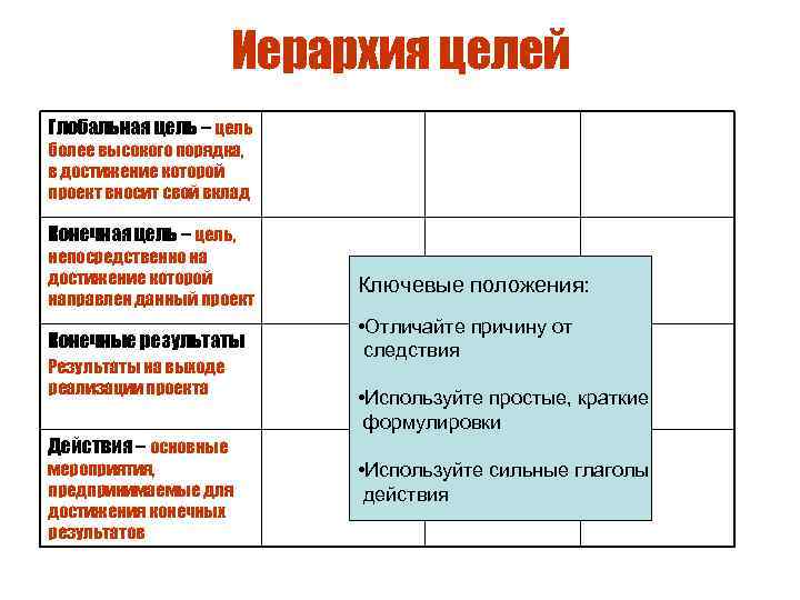 Логическая рамка проекта пример