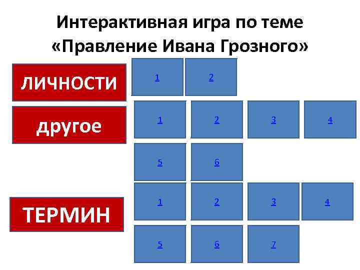Интерактивная игра по теме «Правление Ивана Грозного» ЛИЧНОСТИ другое 1 2 2 5 ТЕРМИН