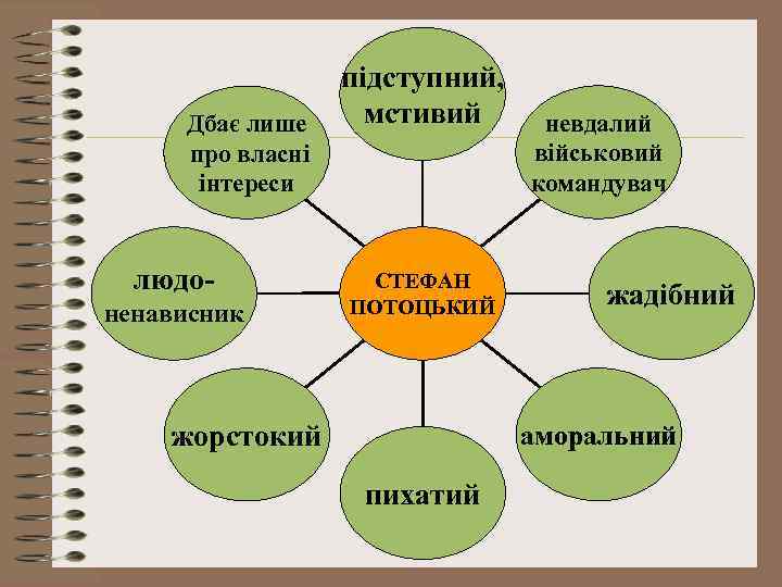 Дбає лише про власні інтереси людоненависник підступний, мстивий СТЕФАН ПОТОЦЬКИЙ жорстокий невдалий військовий командувач