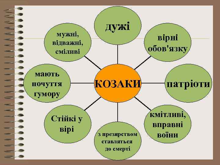 мужні, відважні, сміливі мають почуття гумору Стійкі у вірі дужі КОЗАКИ з презирством ставляться