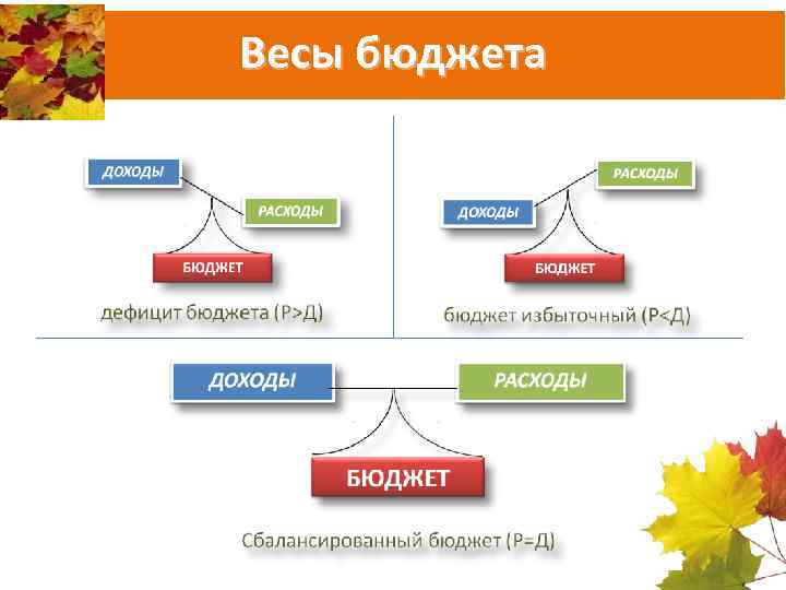 Весы бюджета 
