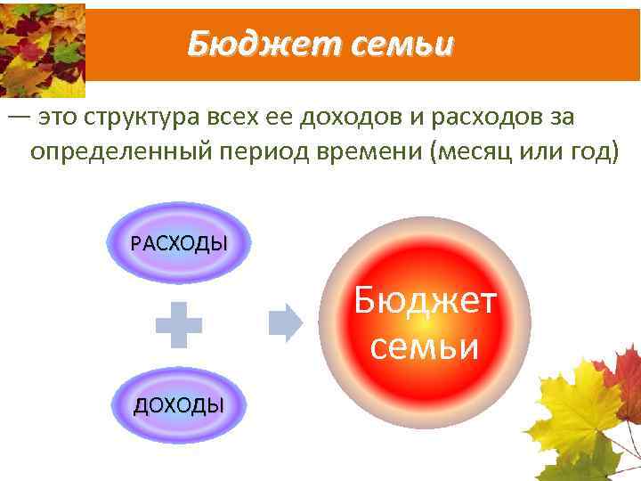 Бюджет семьи — это структура всех ее доходов и расходов за определенный период времени