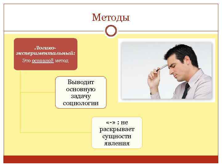 Методы Логикоэкспериментальный: Это основной метод Выводит основную задачу социологии «-» : не раскрывает сущности