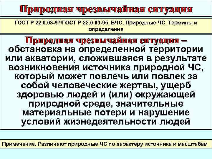 Природная чрезвычайная ситуация ГОСТ Р 22. 0. 03 -97/ГОСТ Р 22. 0. 03 -95.