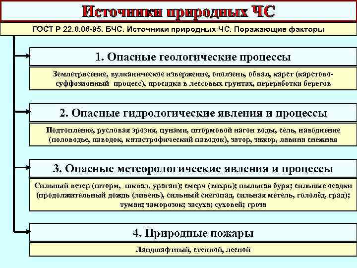 Бчс в армии образец