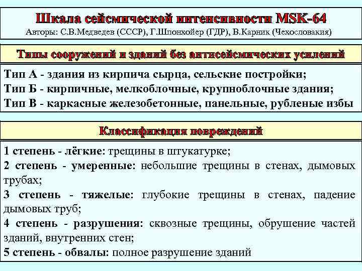 Шкала сейсмической интенсивности MSK-64 Авторы: С. В. Медведев (СССР), Г. Шпонхойер (ГДР), В. Карник